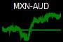 MXN-AUD